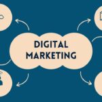 digital marketing agency near me