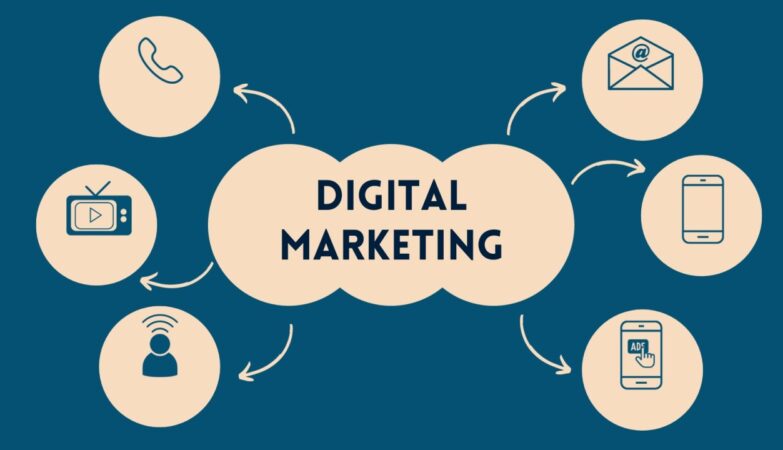 digital marketing agency near me